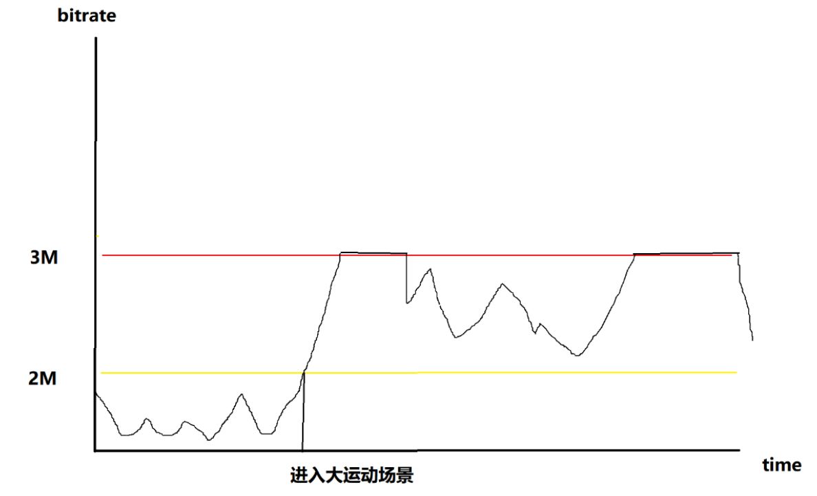 人工智能在視頻應(yīng)用中的實(shí)踐探索，涉及編解碼器、超分辨率等