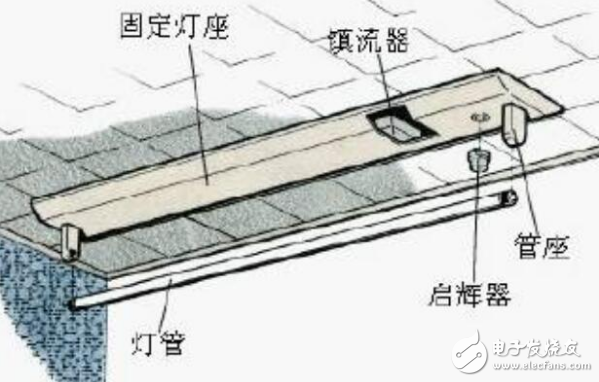 日光灯引发火灾的主要部件是什么