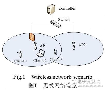 针对用户需求的无线接入点关联策略