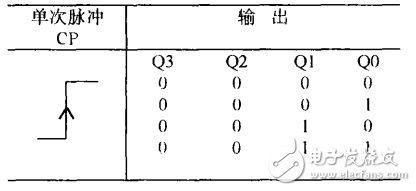 74LS161集成计数器电路（2、3、4、6、8、10、60进制计数器）