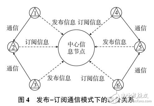 以数据为中心的分布式系统集成方法