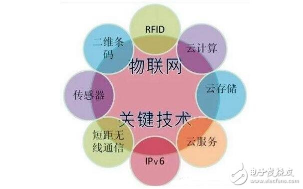 物联网中常提到的m2m是什么_物联网与m2m有什么区别