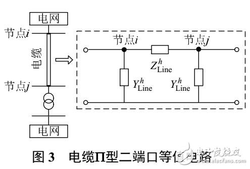 多直流城市輸電網諧波放大特性