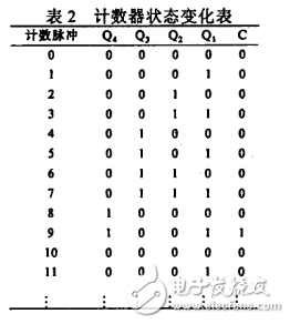 74ls160十进制计数器