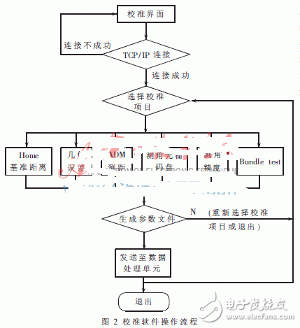 虚拟仪器