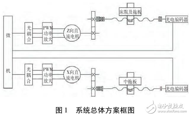 CK6140车床数控化改造