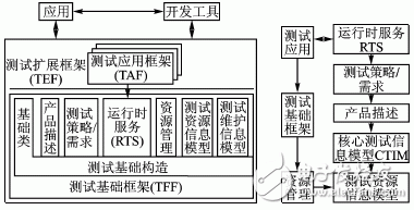 自动测试