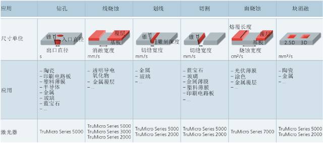 详细剖析激光微加工技术