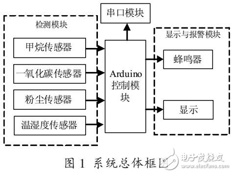 矿井多参数监测仪