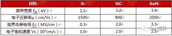 GaN功率电子分立器件产品类型的简介以及其特点和优势分析