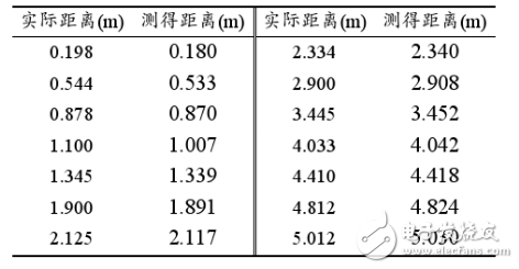 超声波