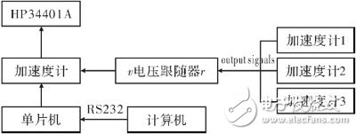 数据采集