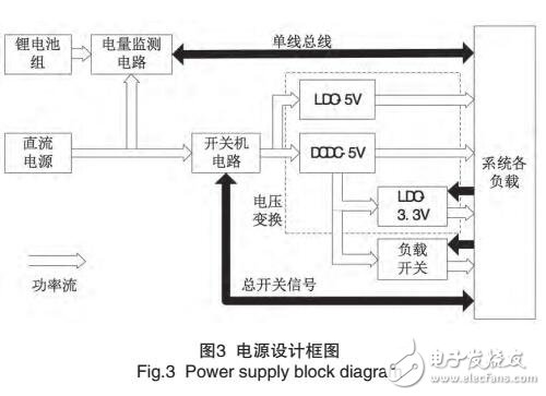 基于WIFI的可无线编程控制器系统设计