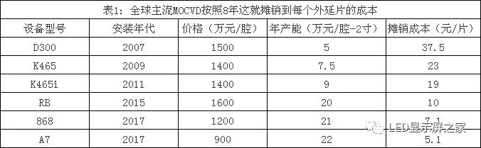 近期LED板块大幅下跌  对LED板块的行业现状进行分析