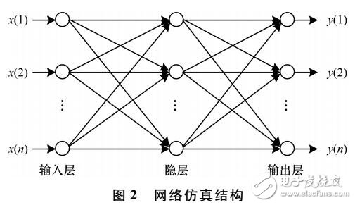 具有预测与自我调节能力的拥塞控制算法