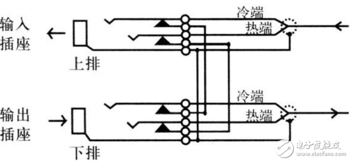 音頻跳線盤的使用方法_音頻跳線盤接線方法