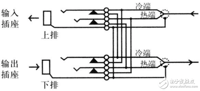 音頻跳線盤的使用方法_音頻跳線盤接線方法