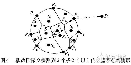 基于局部Voronoi图的启发式反监控路径发现算法