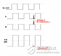 max3485与max485区别