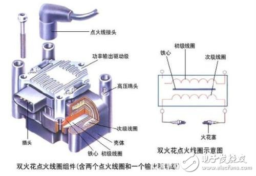  如何检査点火线圈的故障？怎样检查点火线圈的绝缘性能？