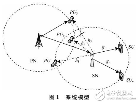 无线电网络资源联合分配