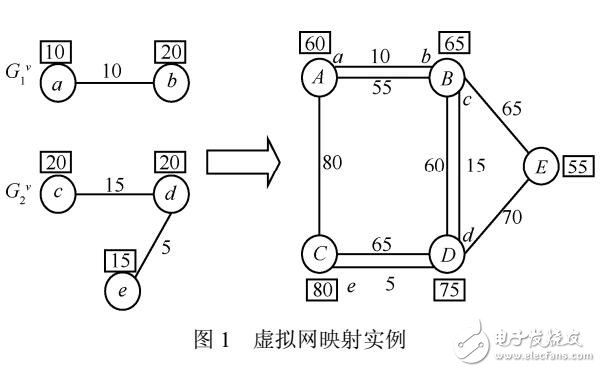 虚拟机动态迁移方法