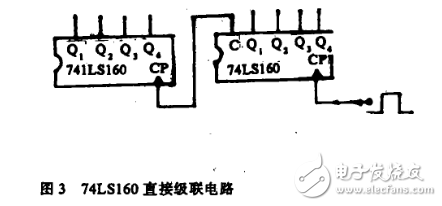 74ls160十进制计数器