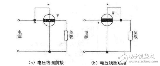 功率表