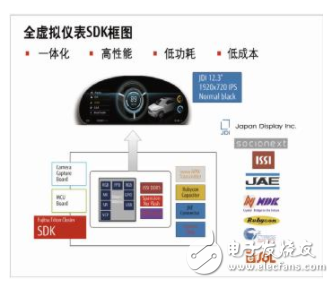 2018汽车电子如何突破？这三大维度值得关注