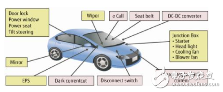 2018汽车电子如何突破？这三大维度值得关注
