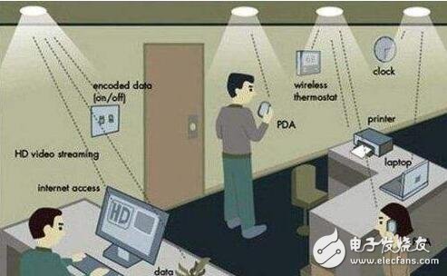 可見光通信與室內定位技術詳解