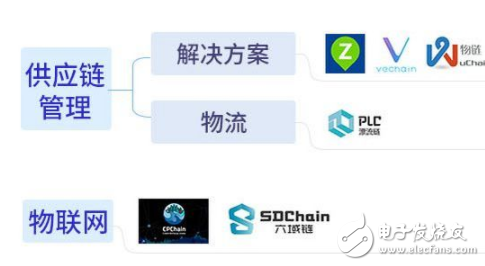 區(qū)塊鏈技術圖譜全集 關于區(qū)塊鏈的信息你知道多少