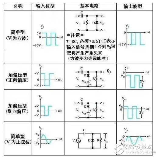 鉗位電路介紹_簡單鉗位電路分析