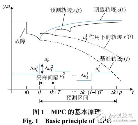 单步电压控制优化模型