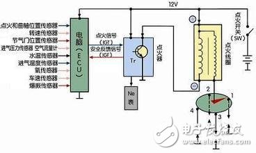 检测点火线圈的几种方法_怎样维护点火线圈？