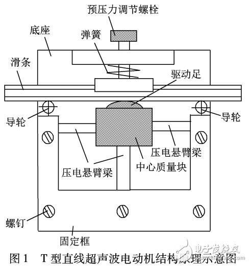 T型超声波电动机的运行机理