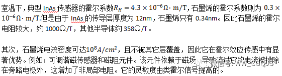 石墨烯