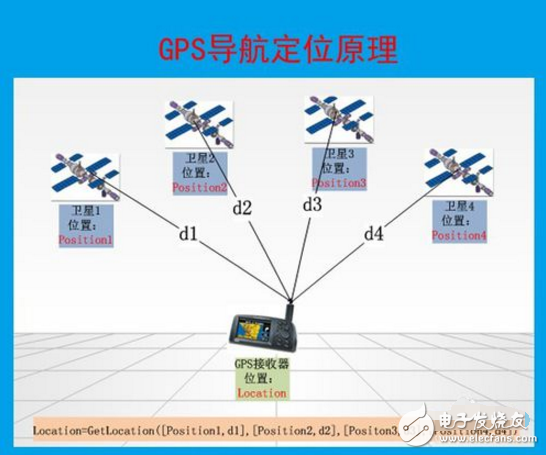gps测量仪器使用方法及教程