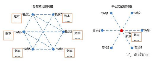 區(qū)塊鏈在智能制造領(lǐng)域的重要應(yīng)用分析