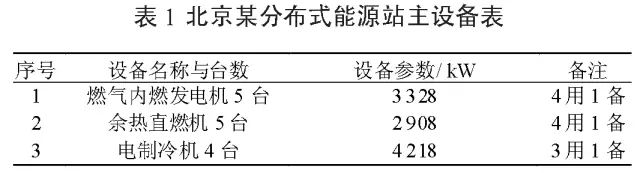 重点讨论天然气分布式能源技术在数据中心领域的应用和由此带来的思考