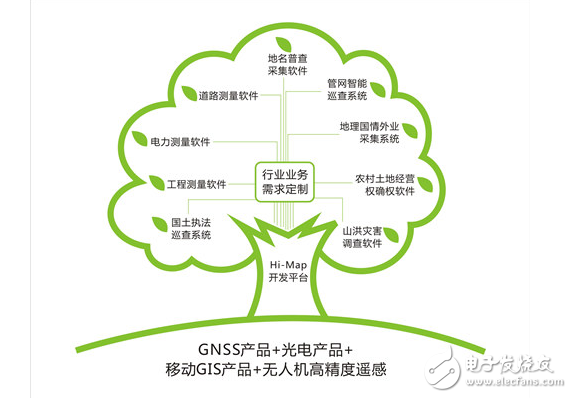 GPS测绘测量仪器工程应用一站式采购