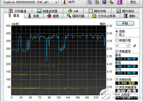 sata2和sata3有何不同_sata2和sata3接口区别