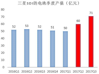 動(dòng)力電池行業(yè)巨頭高額研發(fā)技術(shù)實(shí)力一較高下