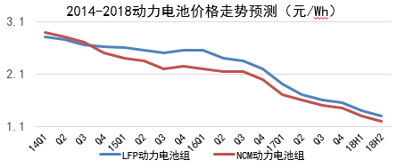 动力电池行业巨头高额研发技术实力一较高下