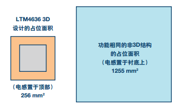 调节器