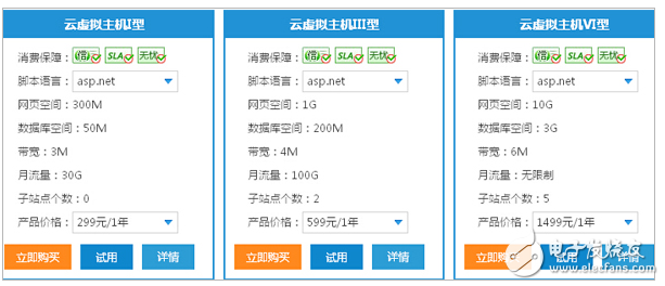 購買虛擬主機7大法則——哪里買國內虛擬主機，用什么系統好