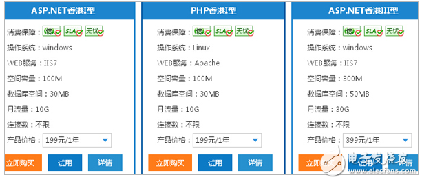 購買虛擬主機7大法則——哪里買國內虛擬主機，用什么系統好