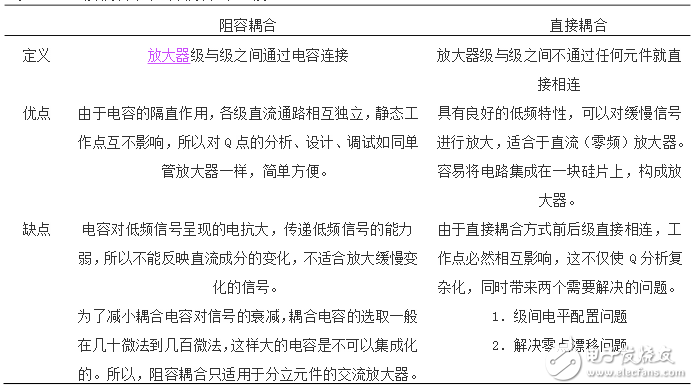 直接耦合和阻容耦合的区别