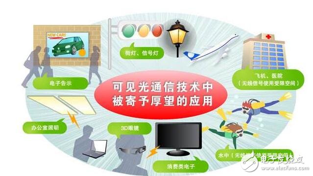 可见光通信理论上很性感_可见光通信发展现状_可见光通信的应用