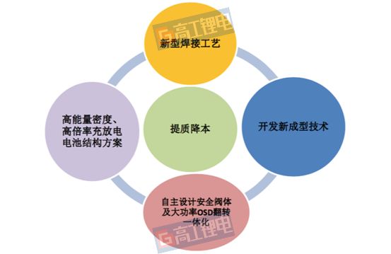 王四生：动力电池及模组配套结构件升级优化